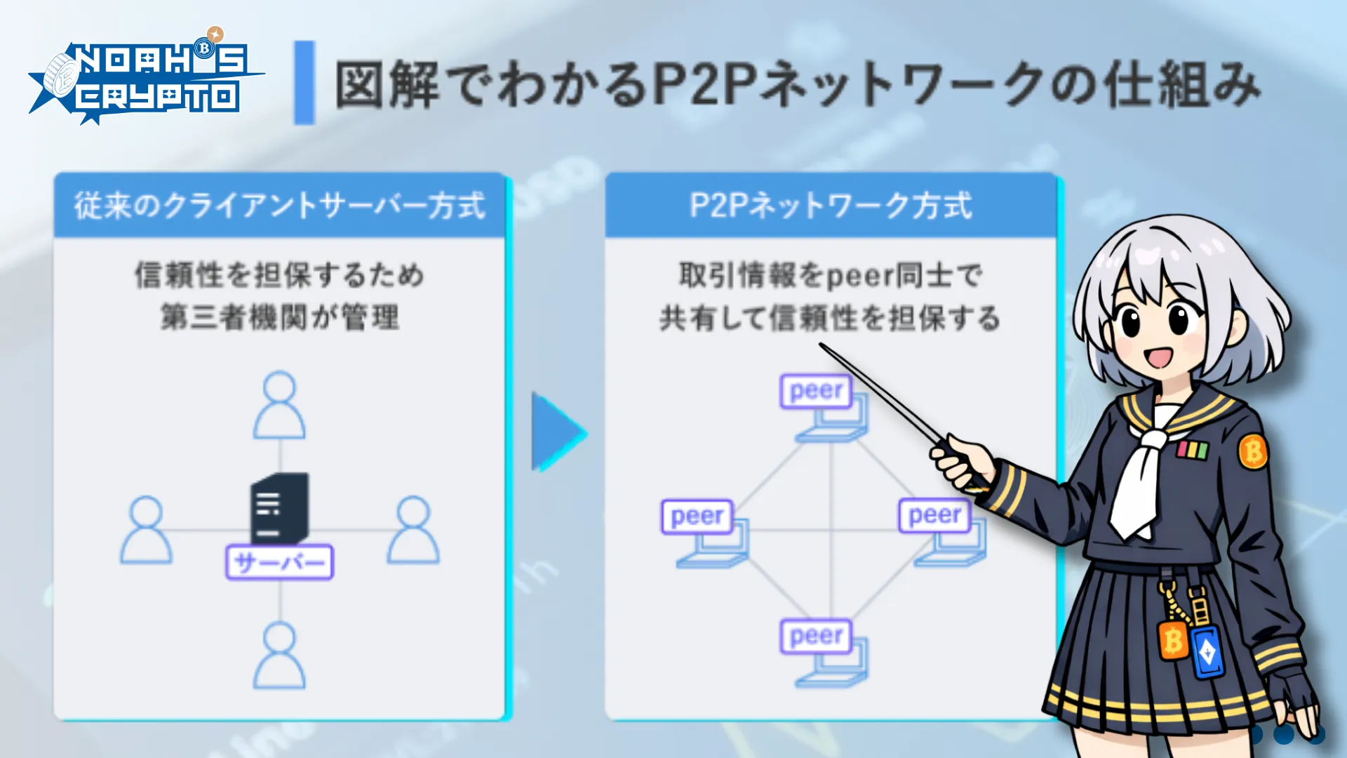 P2P（ピアツーピア）