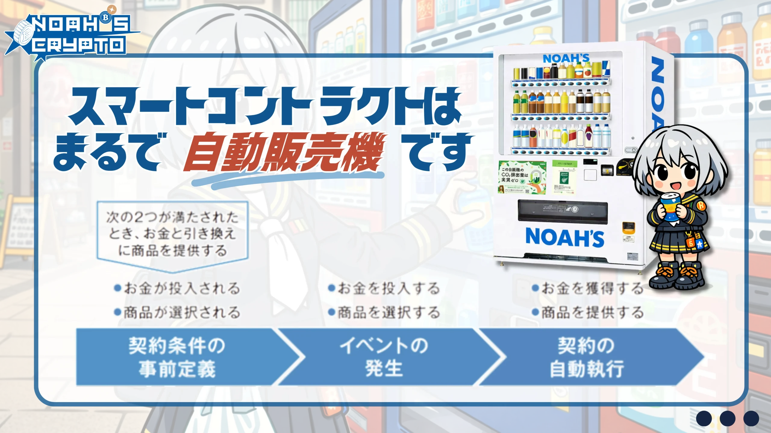 スマートコントラクトは、まるで自動販売機です