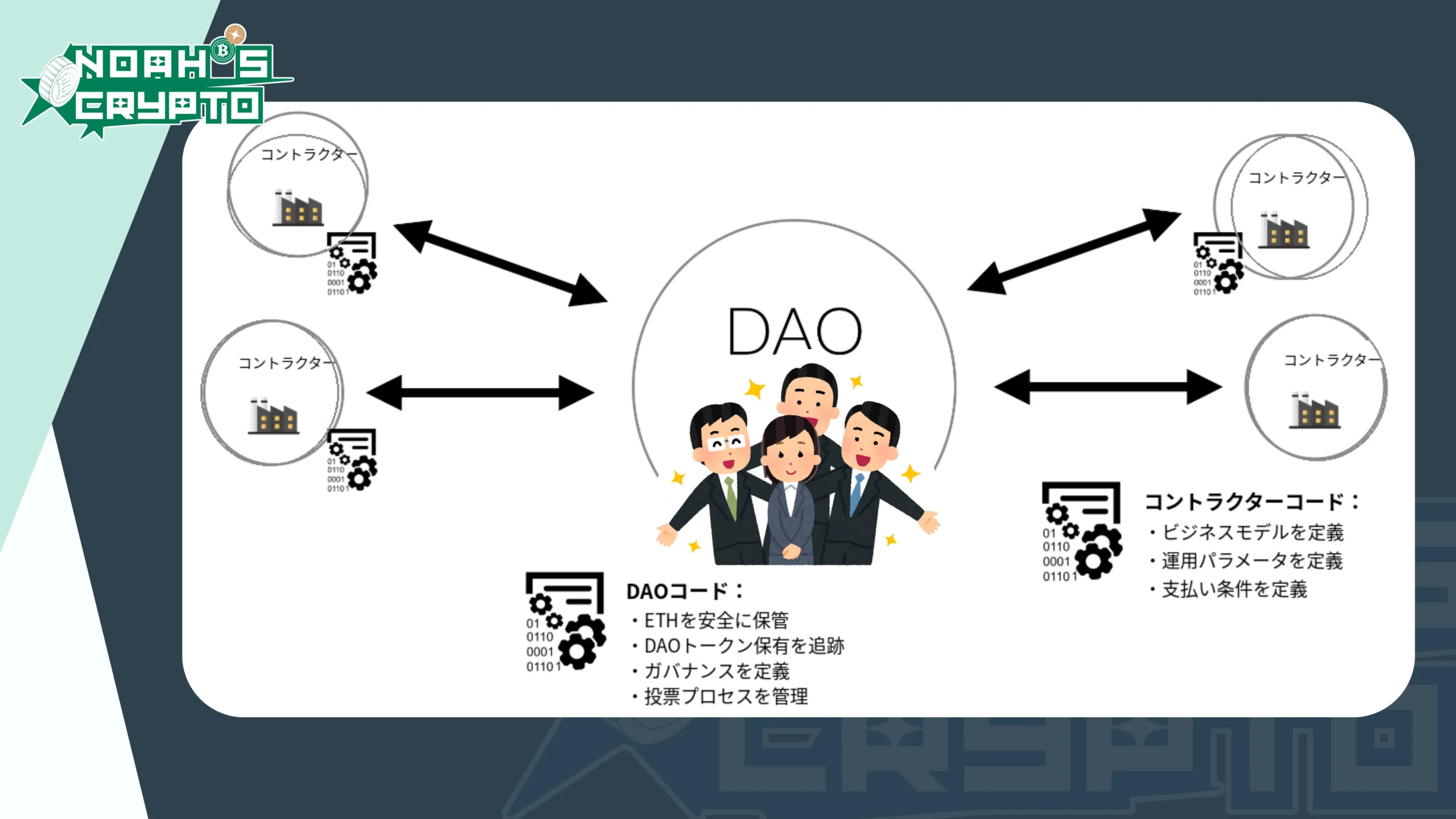 The DAO事件とは？