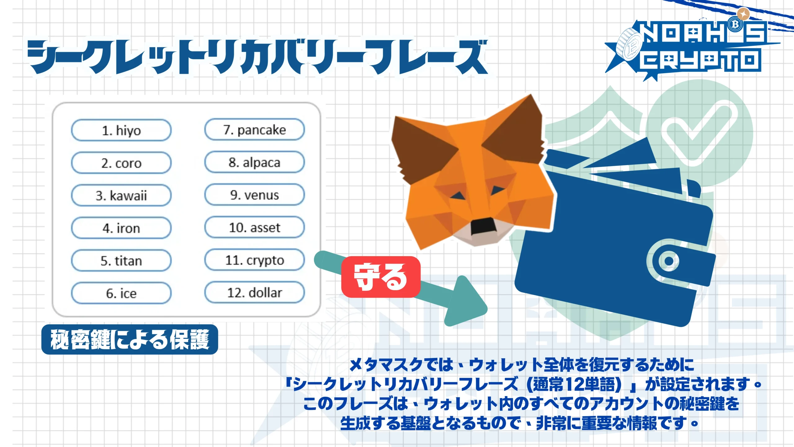 「シークレットリカバリーフレーズ」は命の鍵