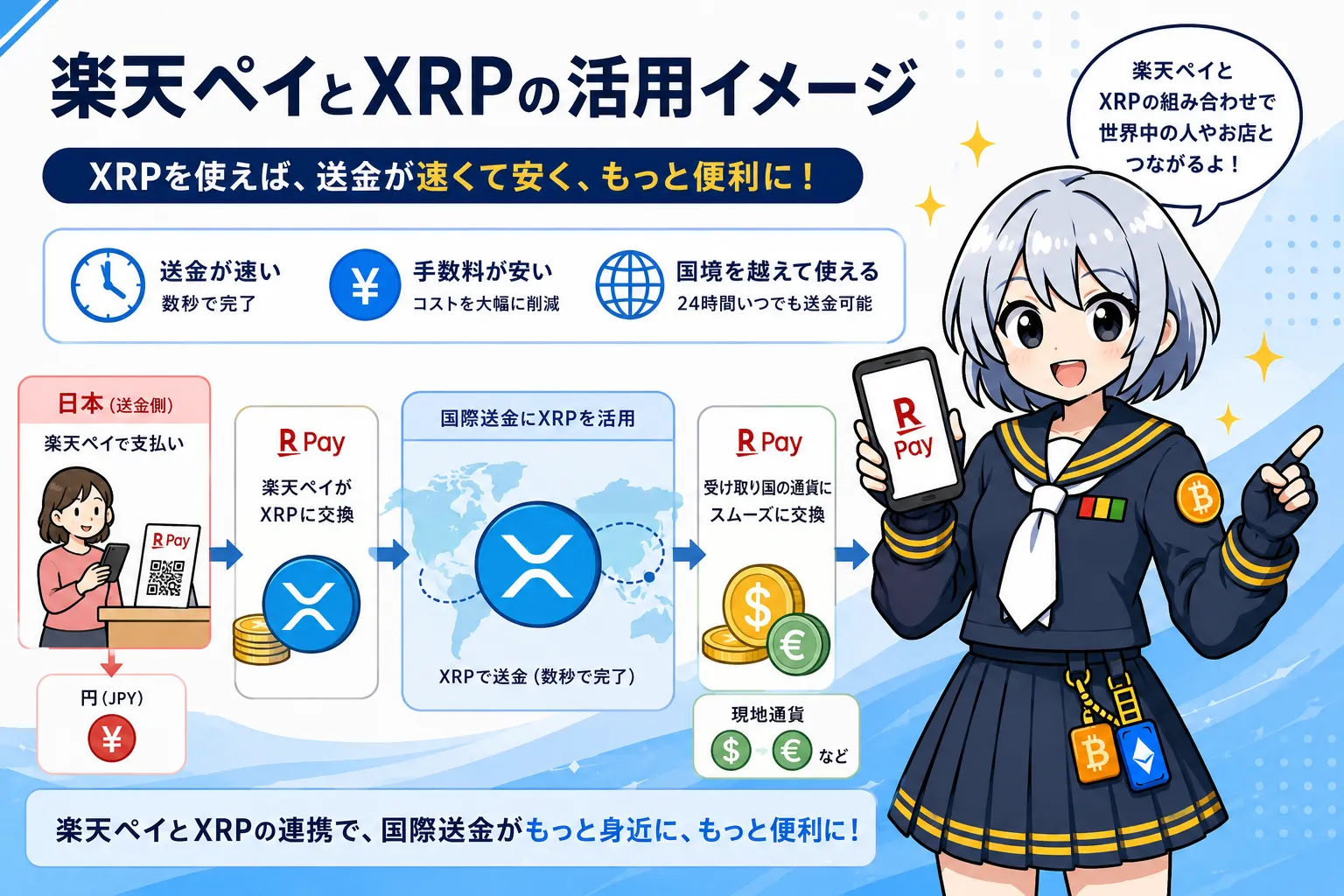 XRP（リップル）ニュースと最新動向