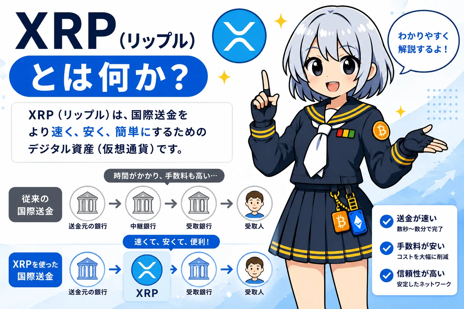 XRP（リップル）とは何か？